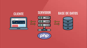Bases de Datos y Backend